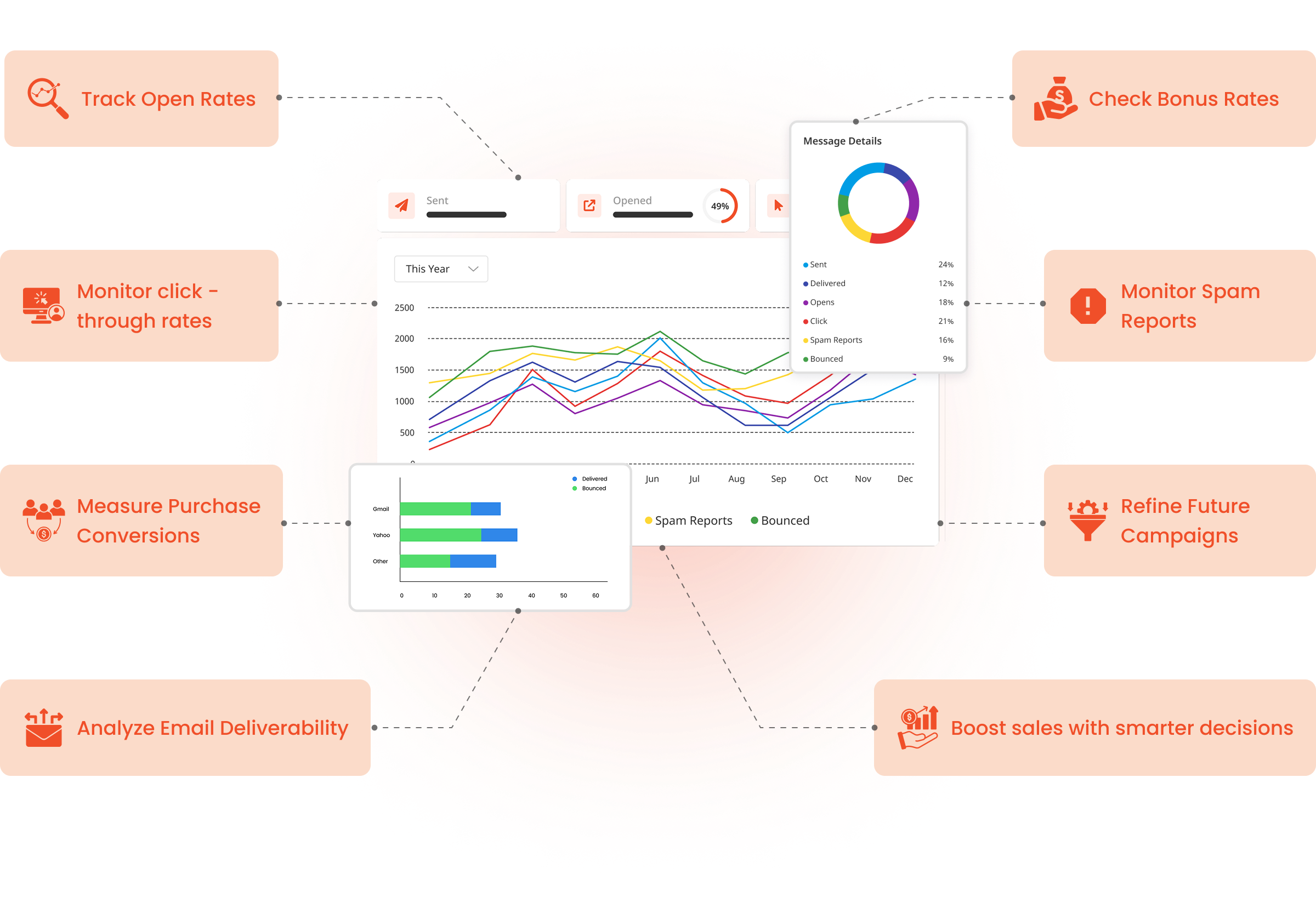 Track Your Success