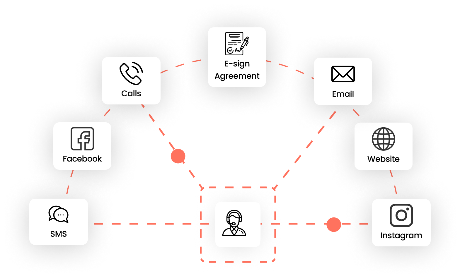 Unlock the power of Inventory Analytics