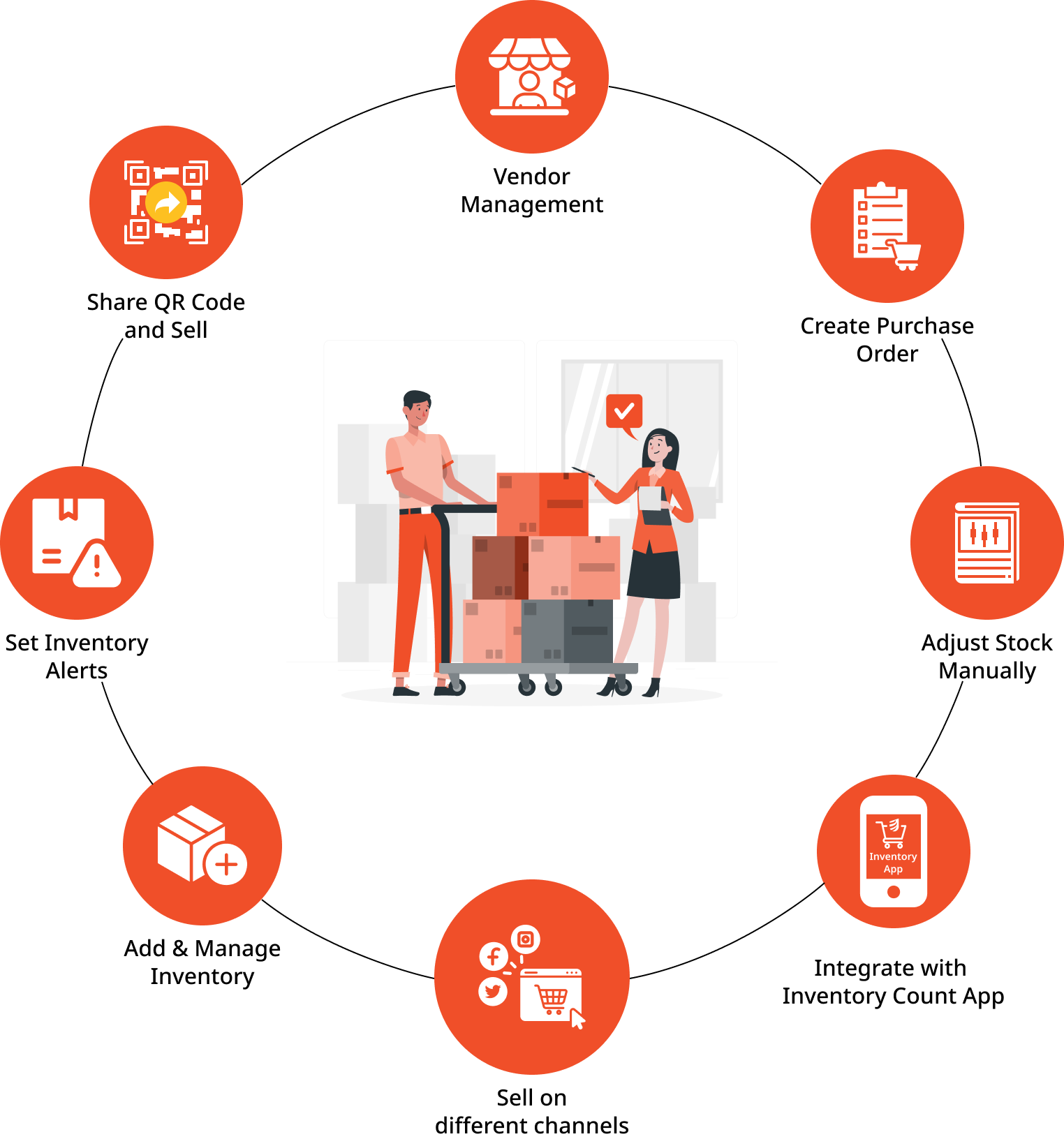 Manage Inventory Effortlessly. 
                            Grow Your Business.