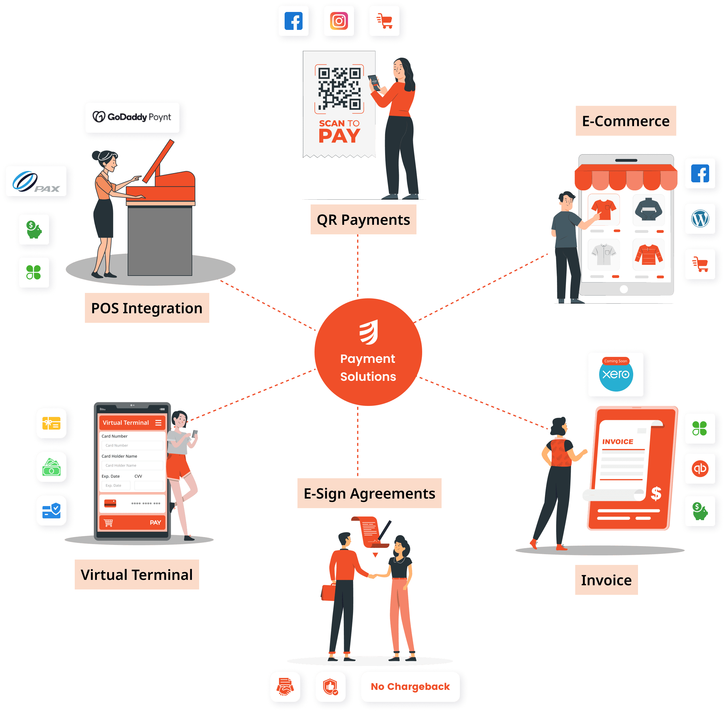 All in One Payment Solution for
Your Business