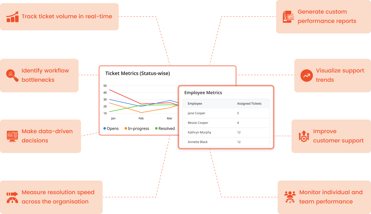Unlock the power of Inventory Analytics