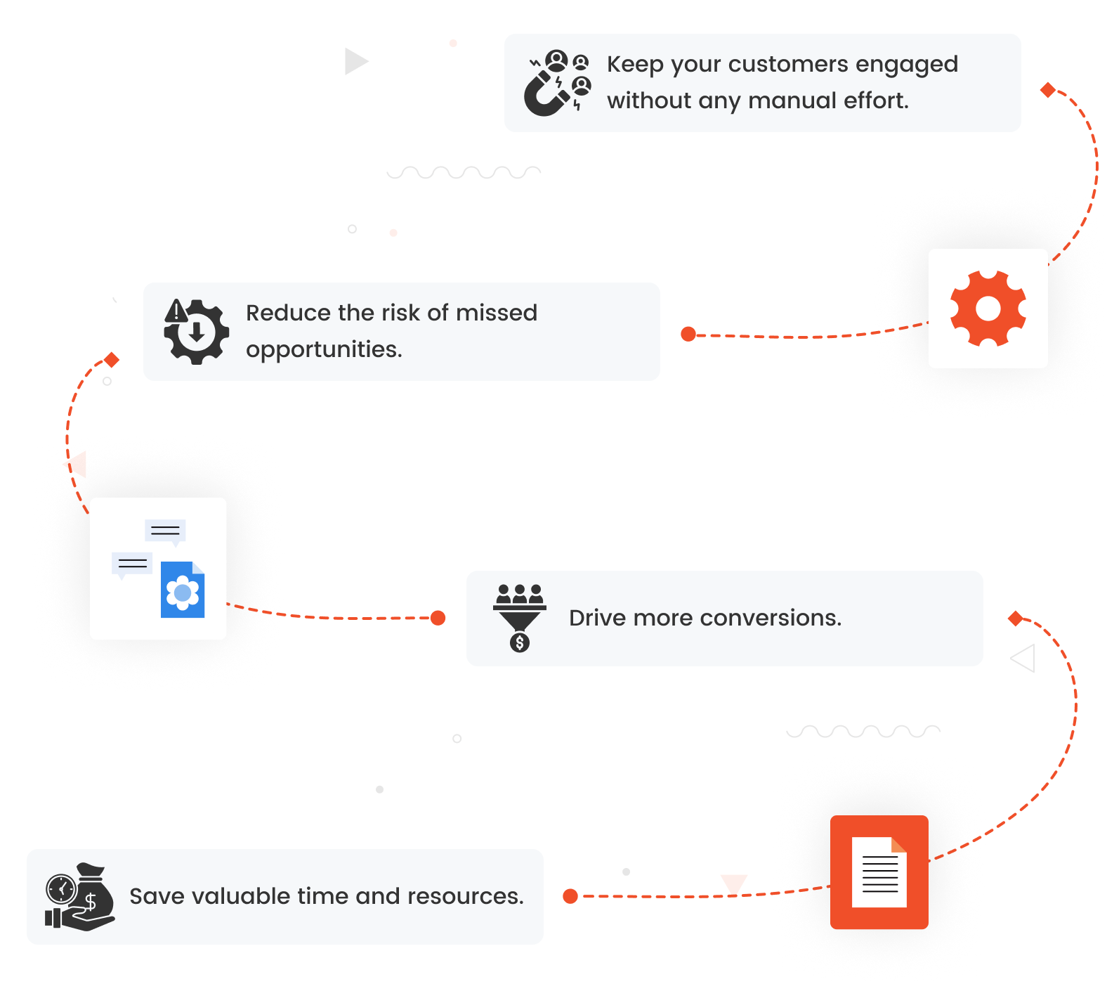 Explore Marketing Options