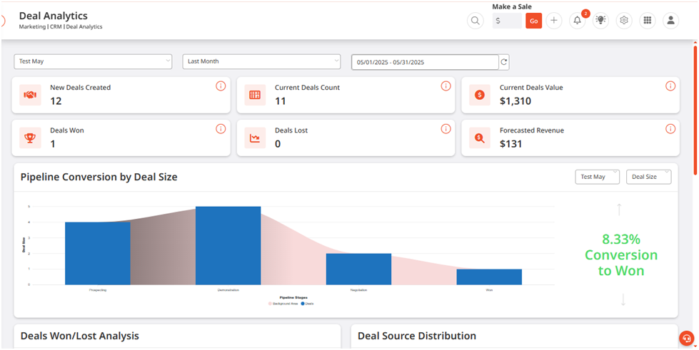 Pipeline Conversion Analytics Pipeline Conversion Analytics