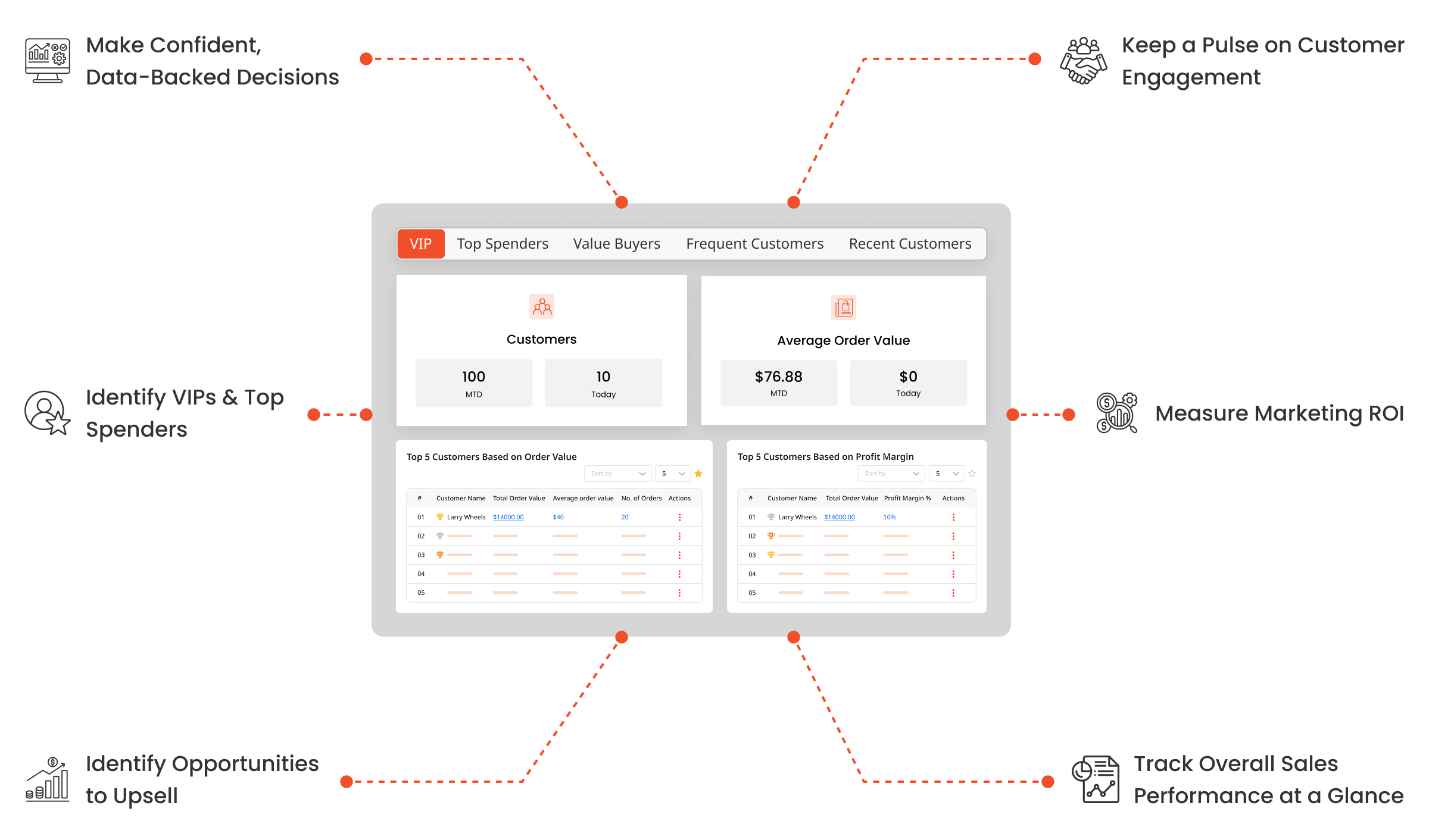 CRM Analytics