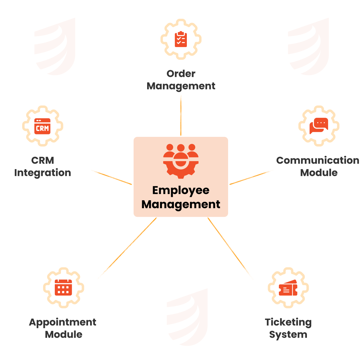 Illuustration - Connect with other tools
