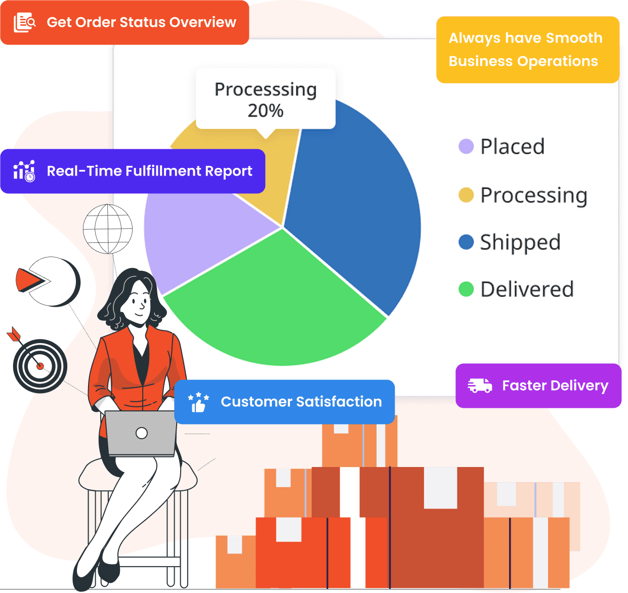 Illustration - Stay on top of every order stage