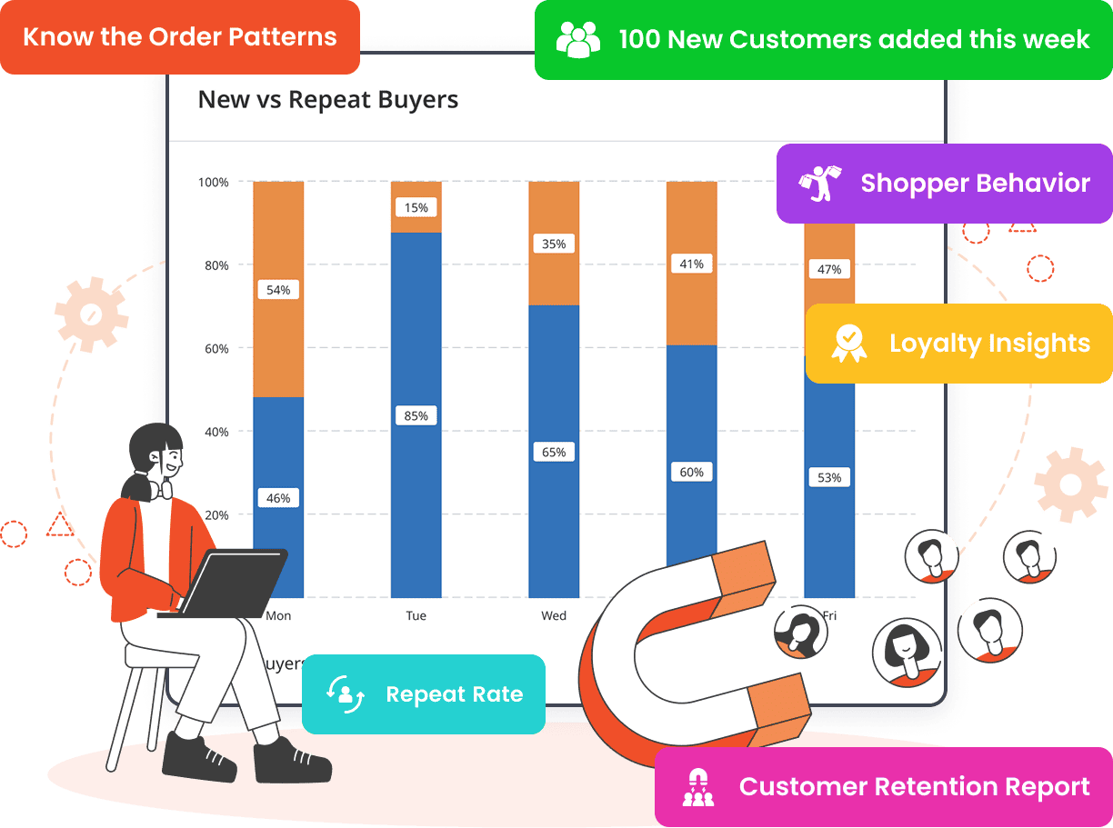 Illustration - Turn Shoppers into Loyal Fans