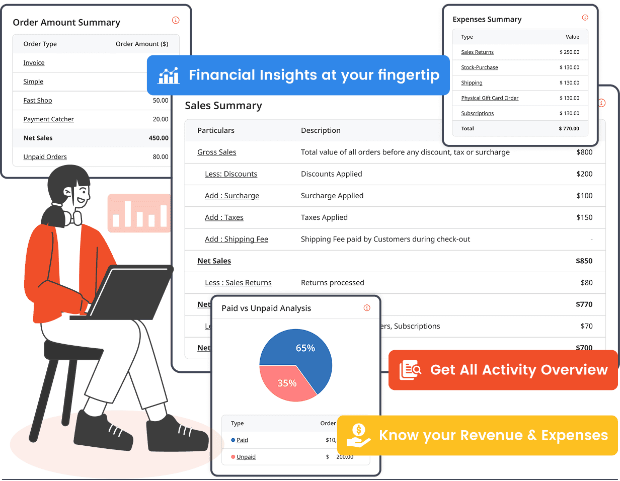 Image - Get a clear picture of your daily business