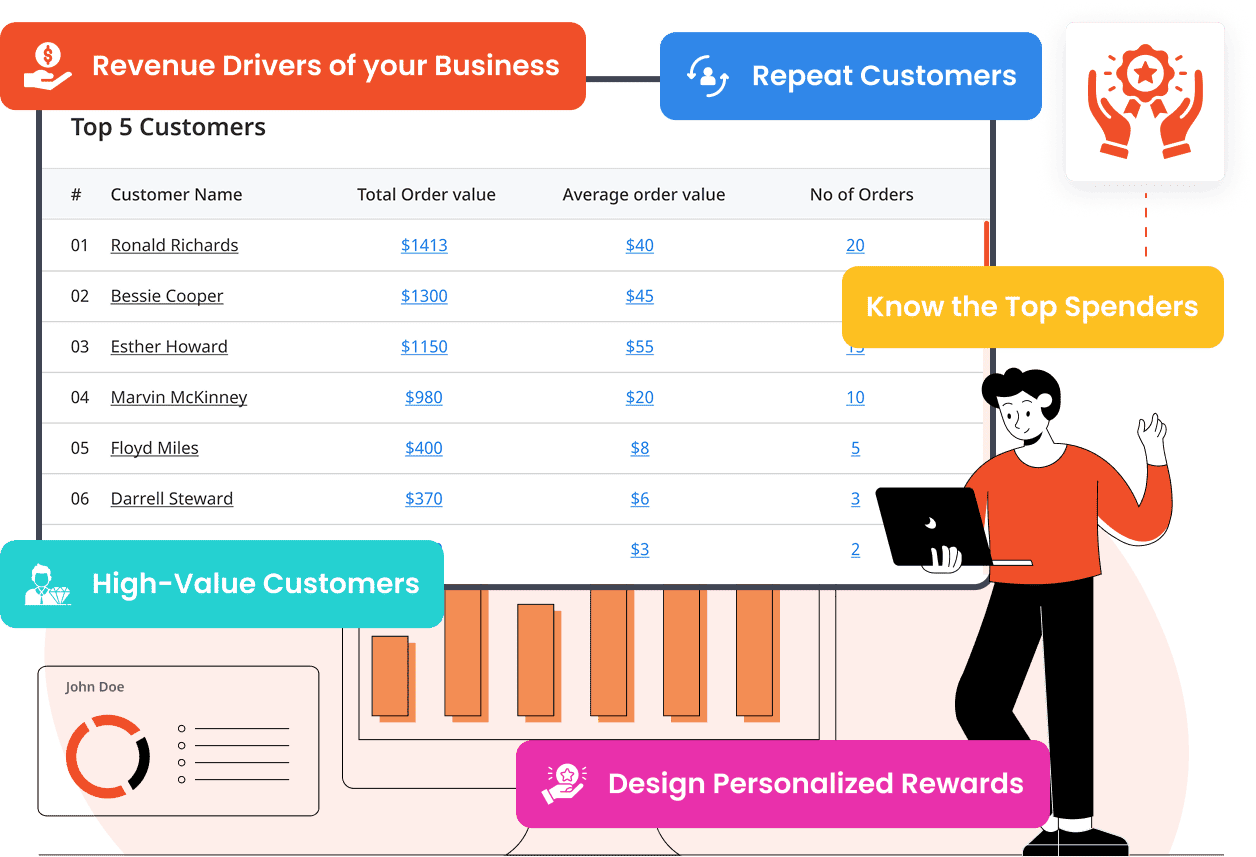 Image - Know your top buyers by name