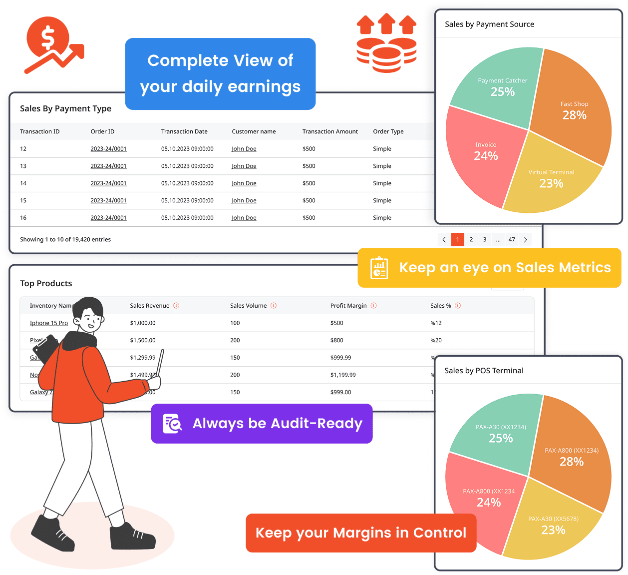 Image - See exactly how much you made today