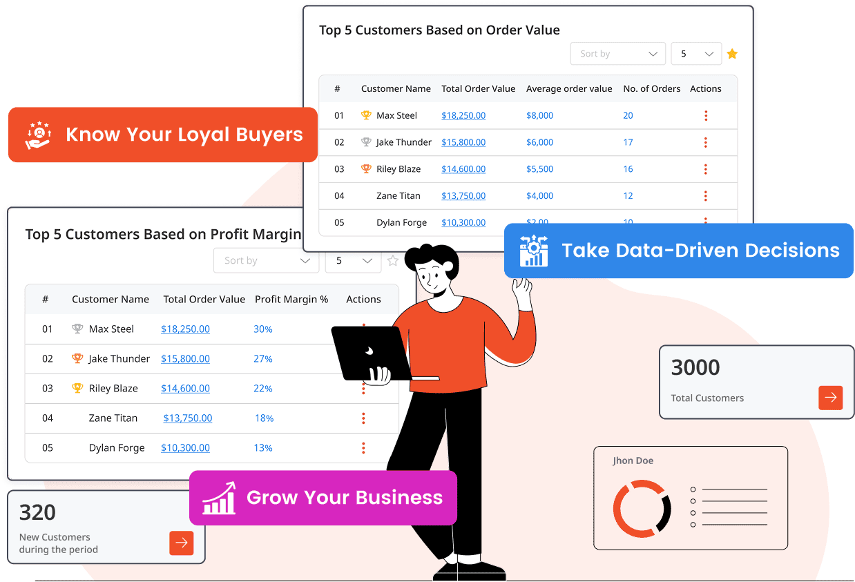 Image - Track Your Customers & Boost Growth