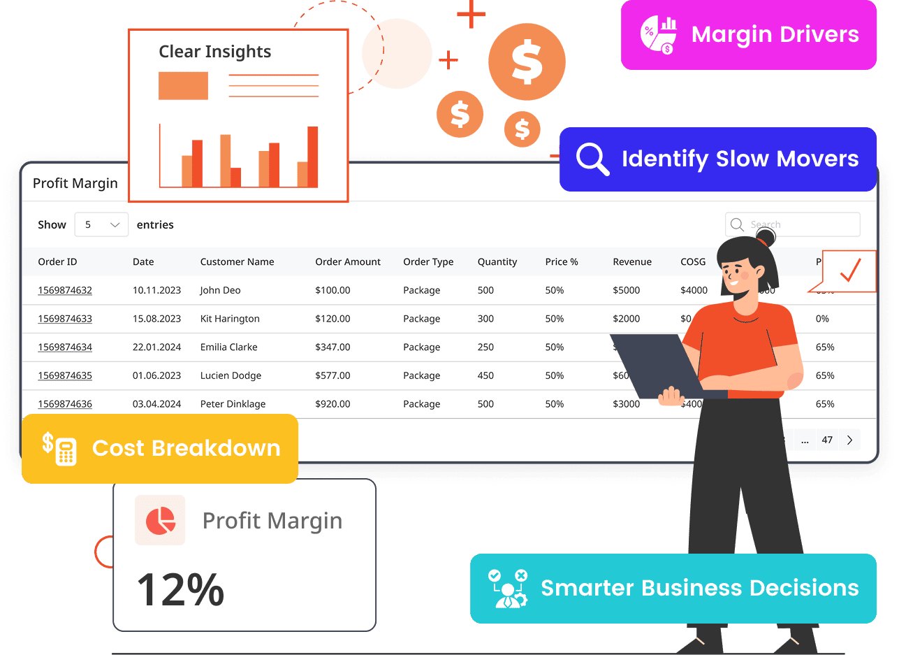 Image - See What Really Drives Your Profits