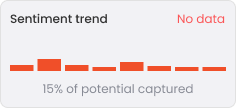 Zero feedback insights